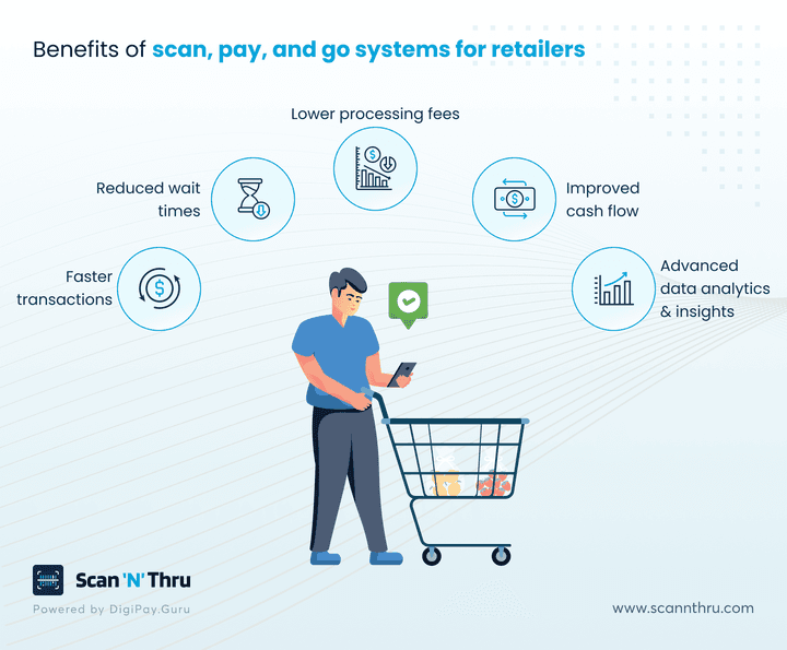 benefits-of-scan-pay-and-go-solutions-for-retailers