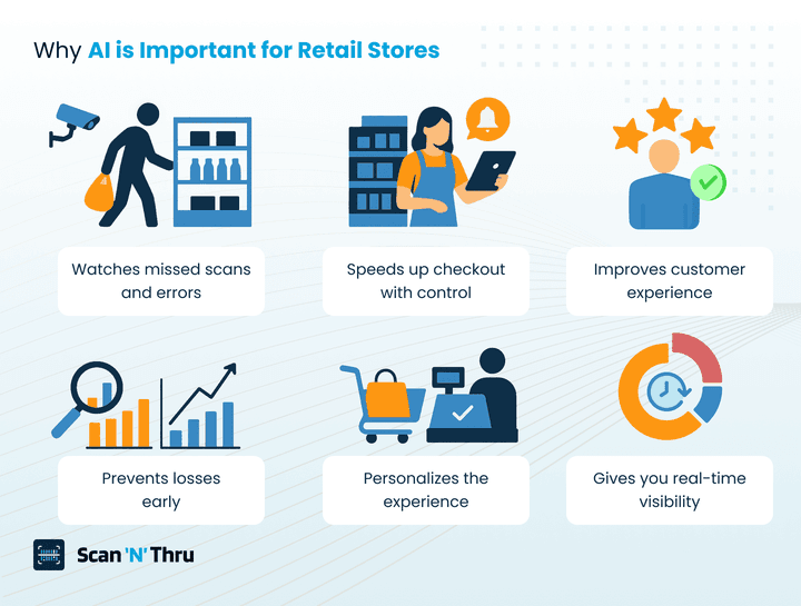 why-ai-is-important-for-retail-stores