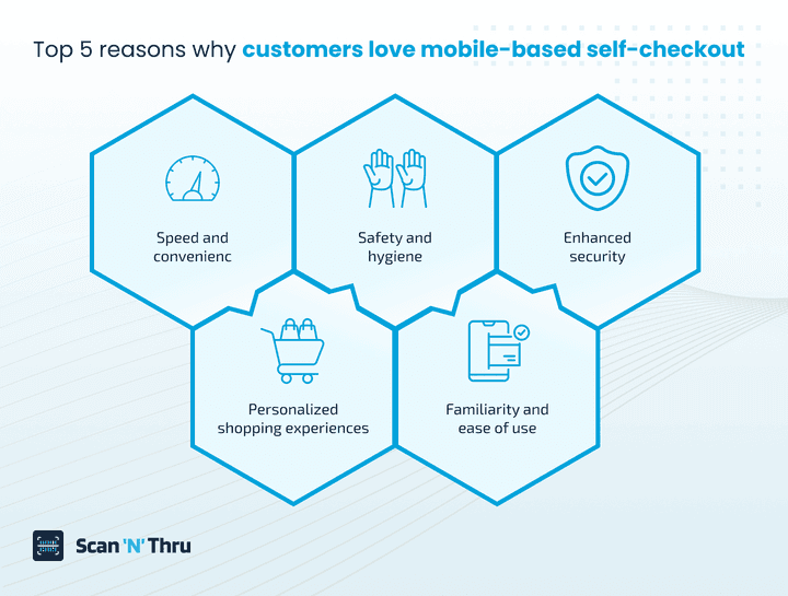 5-reasons-why-customers-love-mobile-self-checkout