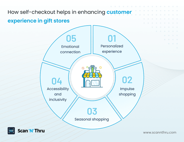 how-self-checkout-helps-enhancing-customer-experience-in-gift-stores