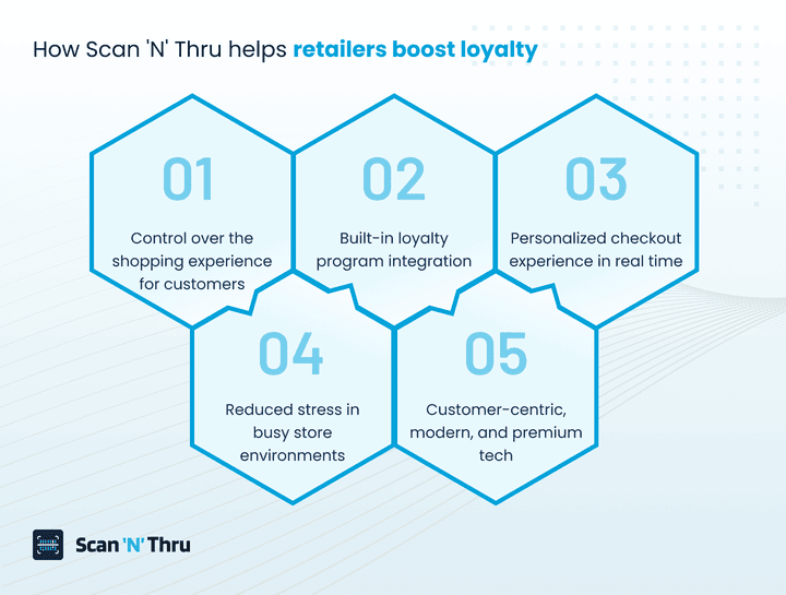how-scan-n-thru-helps-in-boosting-loyalty