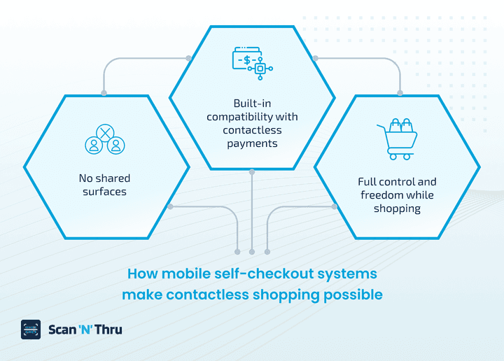 how-mobile-self-checkout-enables-contactless-shopping