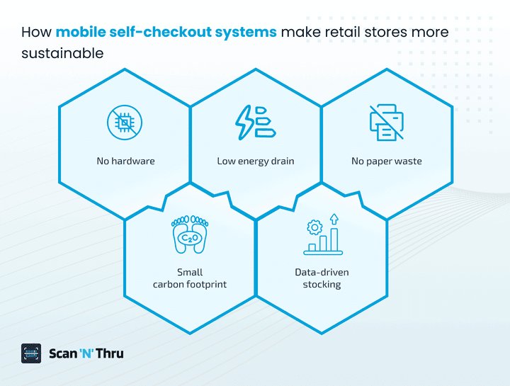 mobile-self-checkout-systems-make-retail-stores-more-sustainable