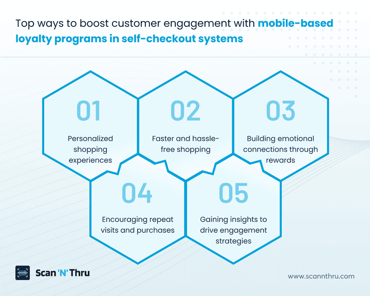 top-ways-to-boost-customer-engagement-with-loyalty-programs