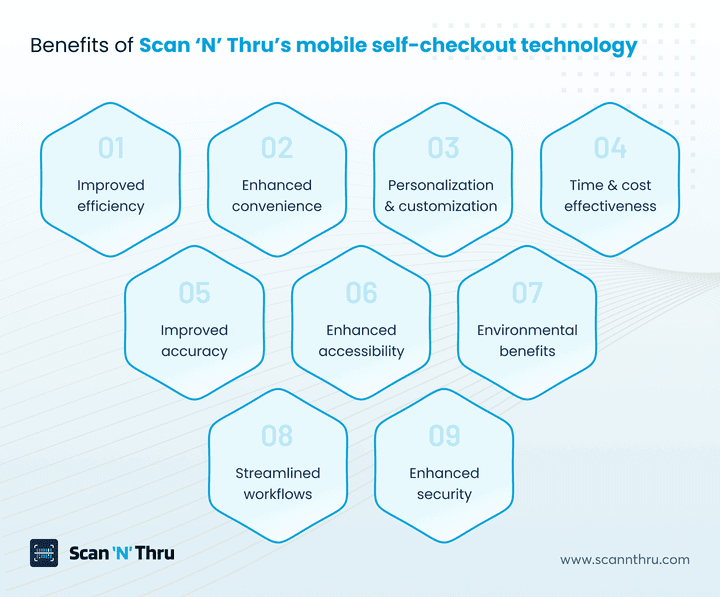 benefits-of-scan-n-thru-mobile-self-checkout-technology