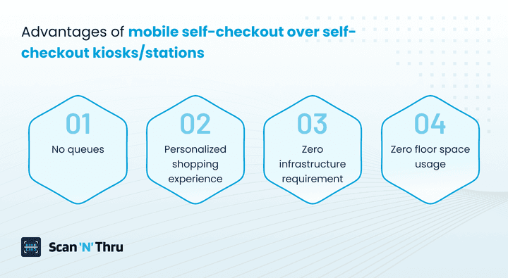 advantages-of-mobile-self-checkout-over-kiosks