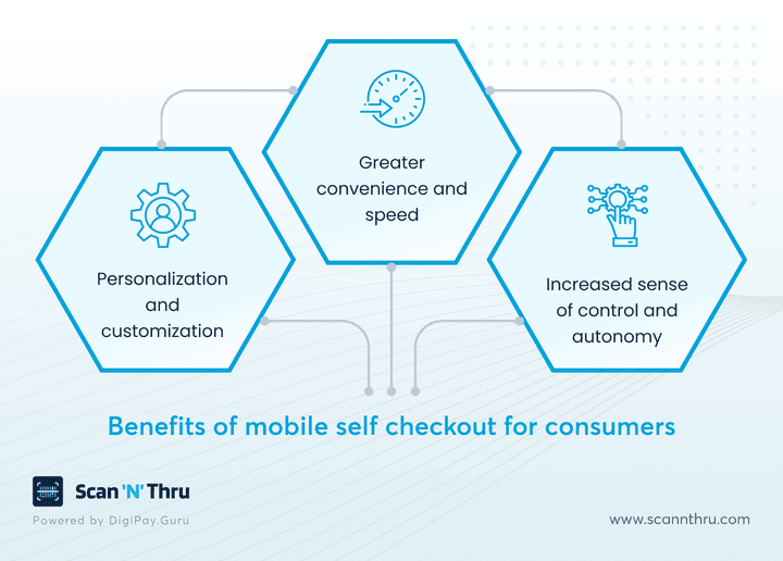 benefits-of-mobile-self-checkout