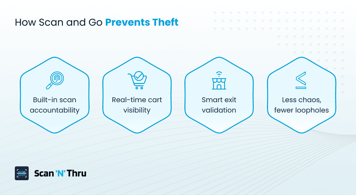 how-scan-and-go-prevents-theft