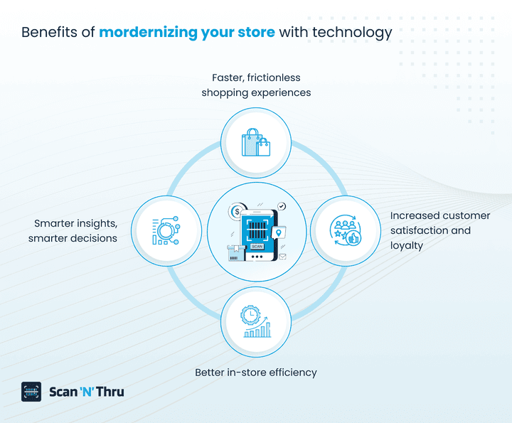 benefits-of-adding-technology-in-retail-stores