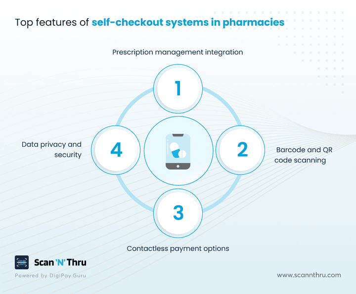 top-features-of-self-checkout-systems-in-pharmacies