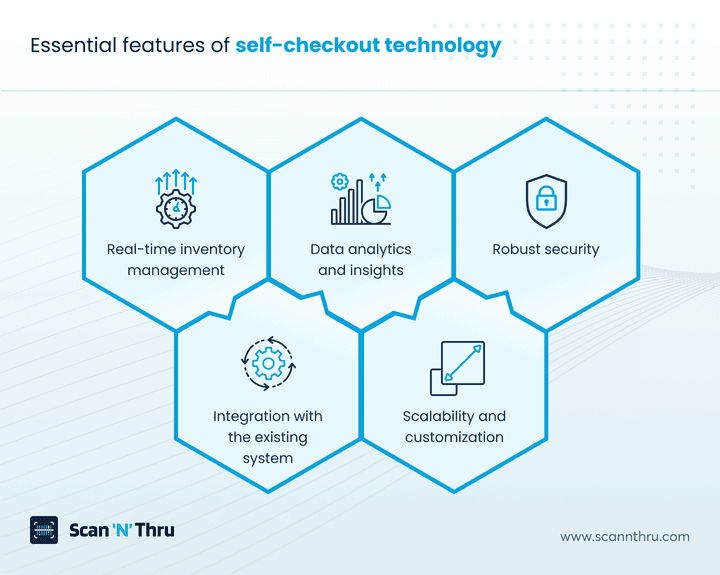 essential-features-of-self-checkout-technology