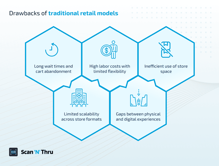 drawbacks-of-traditional-retail-models