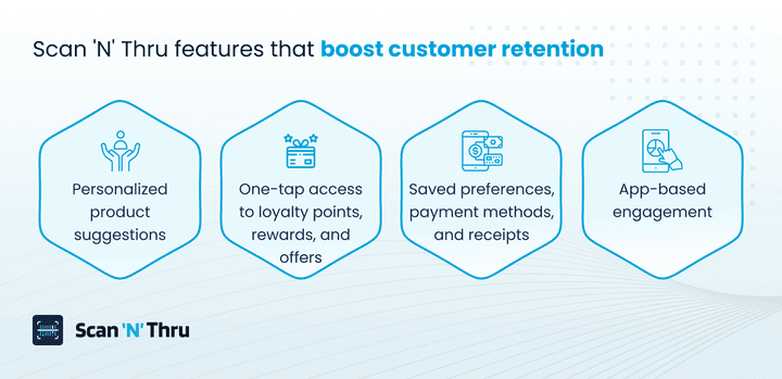 scan-n-thru-features-that-boost-customer-retention