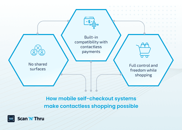 how-mobile-self-checkout-enables-contactless-shopping