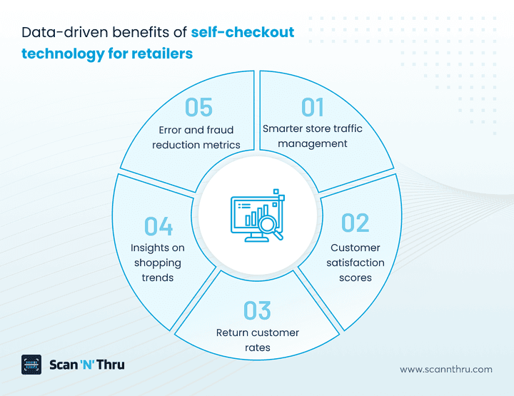 data-driven-benefits-of-self-checkout-technology-for-retailers