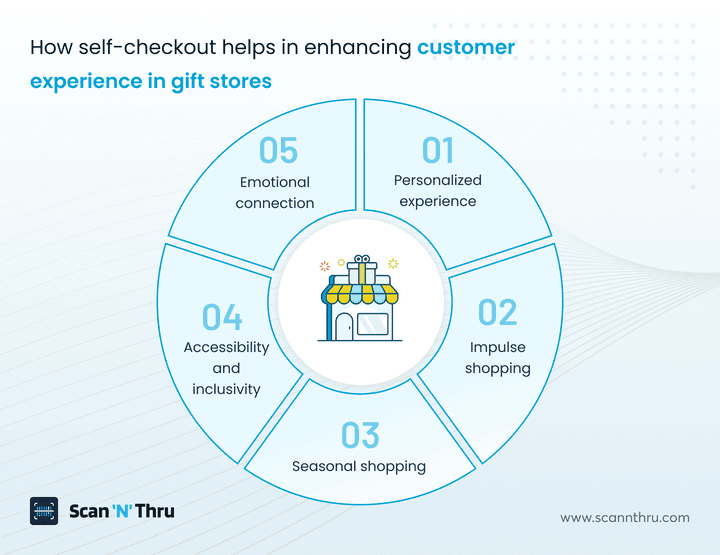how-self-checkout-helps-enhancing-customer-experience-in-gift-stores
