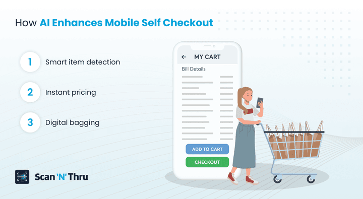 how-ai-enhances-mobile-self-checkout