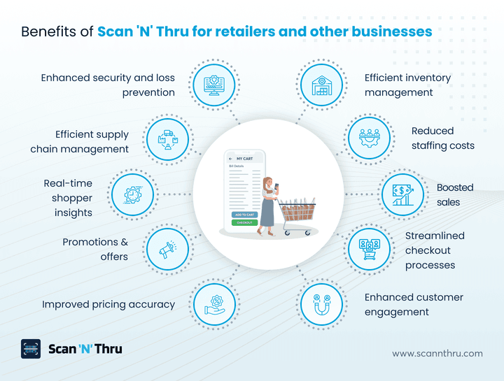 benefits-of-scan-n-thru-for-retailers-and-other-businesses