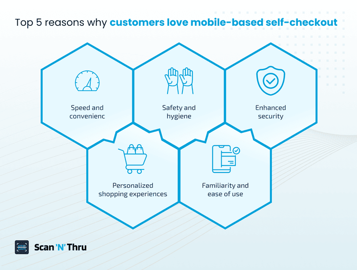 5-reasons-why-customers-love-mobile-self-checkout