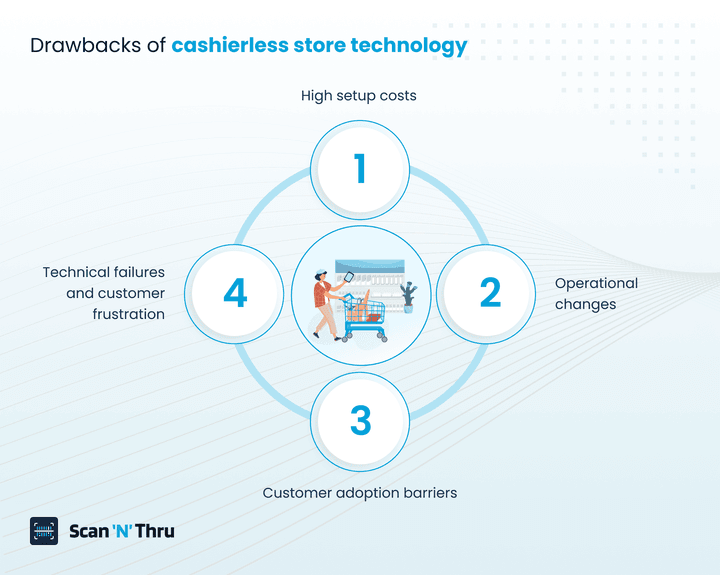 challenges-of-cashierless-store-technology