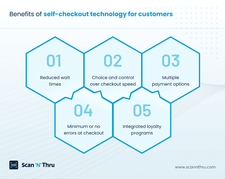 benefits-of-self-checkout-technology-for-customers