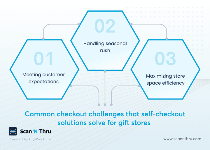 checkout-challenges-self-checkout-solutions-solve-for-gift-stores