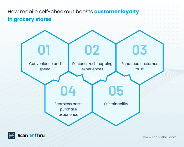 impact-of-mobile-self-checkout-on-customer-loyalty-in-grocery-stores