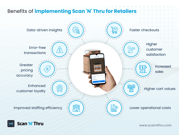 benefits-of-implementing-scan-n-thru-in-retail-stores