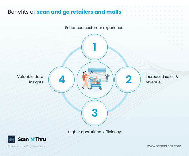 benefits-of-scan-and-go-retailers-and-malls