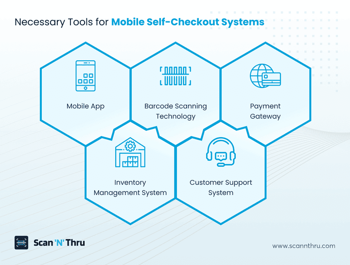 essential-tools-for-mobile-self-checkout-implementation