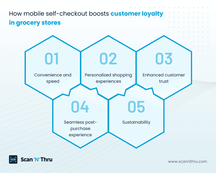 impact-of-mobile-self-checkout-on-customer-loyalty-in-grocery-stores