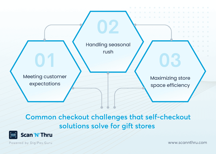 checkout-challenges-self-checkout-solutions-solve-for-gift-stores