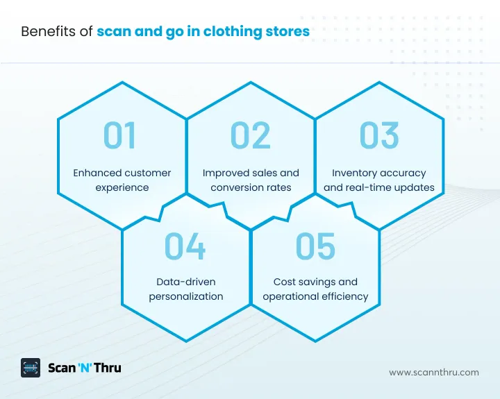 5-reasons-to-offer-mobile-self-checkout
