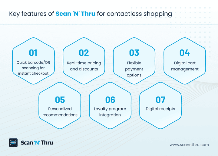 key-features-of-scan-n-thru-for-contactless-shopping
