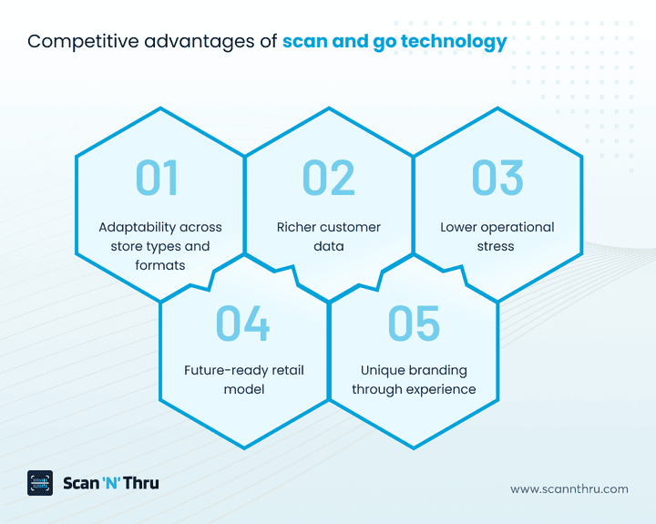 competitive-advantages-of-scan-and-go