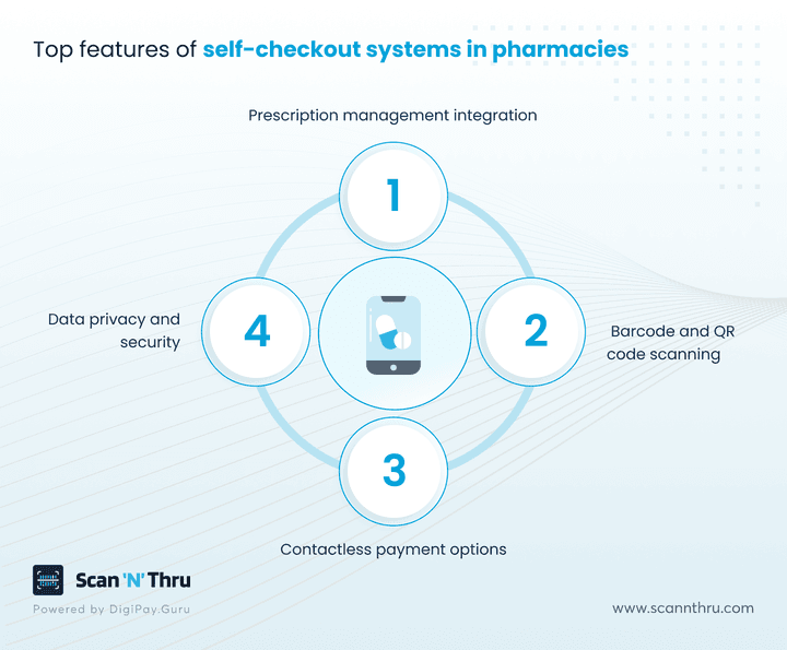 top-features-of-self-checkout-systems-in-pharmacies