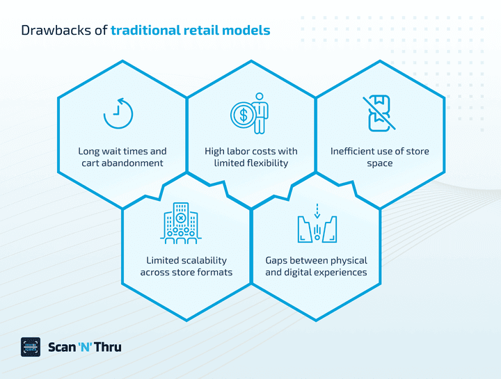 drawbacks-of-traditional-retail-models