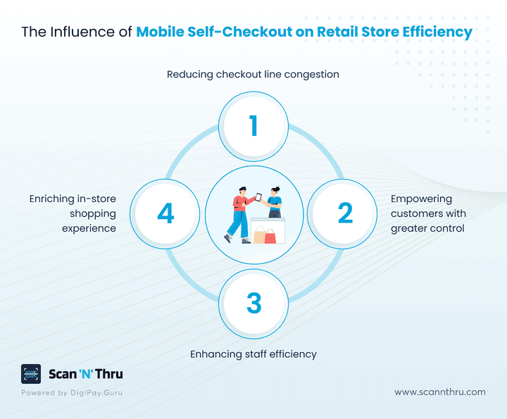 influence-of-mobile-self-checkout-on-retail-store