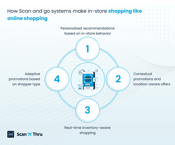 how-scan-and-go-systems-make-in-store-shopping-like-online-shopping