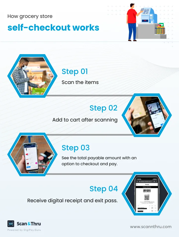 how-grocery-store-self-checkout-works