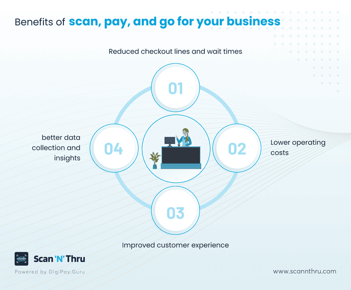 benefits-of-scan-pay-go-for-business