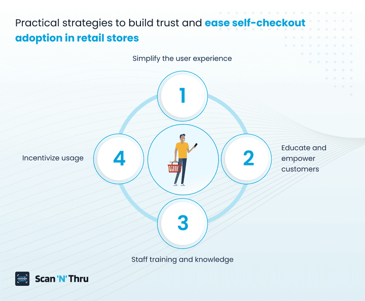 practical-strategies-to-build-trust-ease-self-checkout-adoption