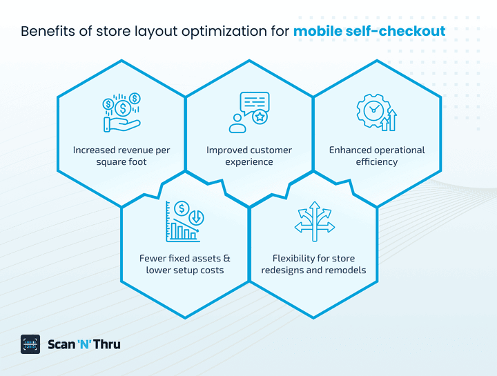 benefits-of-store-layout-optimization-for-mobile-self-checkout